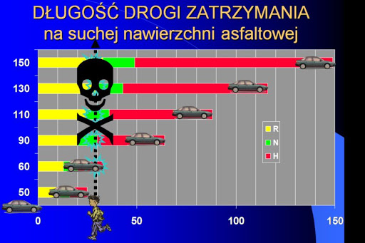 zdjęcie kolorowe: infografika dot. drogi hamowania i prędkości pojazdu