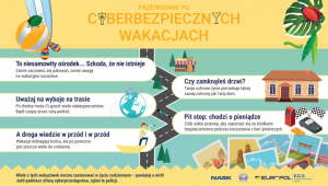 zdjęcie kolorowe: plakat - infografika - cyberprzewodnik po bezpiecznych wakacjach