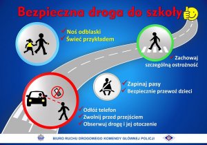zdjęcie kolorowe: infografika przedstawiająca rady, aby być bezpiecznym w trakcie drogi do szkoły