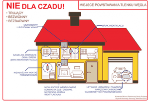 zdjęcie kolorowe: grafika przedstawiająca dom, w którym zamieszczono pomieszczenia w których zaznaczono miejsca powstawania tlenku węgla. Są to: łazienka, kuchnia, garaż, kotłownia, salon w którym znajduje się kominek, a także sypialnia ze zbyt szczelnymi oknami