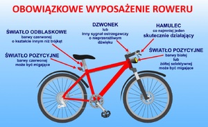 zdjęcie kolorowe: grafika przedstawiająca na błękitnym tle czerwony rower i napisy o treści: obowiązkowe wyposażenie roweru. światło pozycyjne barwy czerwonej, może być migające. Światło odblaskowe barwy czerwonej o kształcie innym niż trójkąt. Dzwonek lub inny sygnał ostrzegawczy o nieprzeraźliwym dźwięku. Hamulec co najmniej jeden skutecznie działający. Światło pozycyjne barwy białej lub żółtej selektywnej, może być migające.