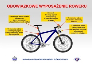 zdjęcie kolorowe: grafika przedstawiająca rower z zaznaczonymi obowiązkowymi elementami wyposażenia roweru