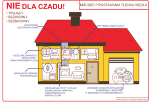 zdjęcie kolorowe: grafika przedstawiająca dom i miejsca gdzie najczęściej gromadzi się czad