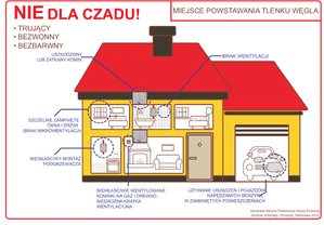 NA zdjęciu schemat powstawania tlenku węgla